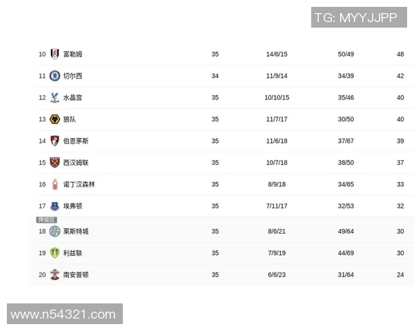 英超假球球队:讨论英超中曾出现过的假球事件与赛场诚信 英超假球球队:讨论英超中曾出现过的假球事件与赛场诚信